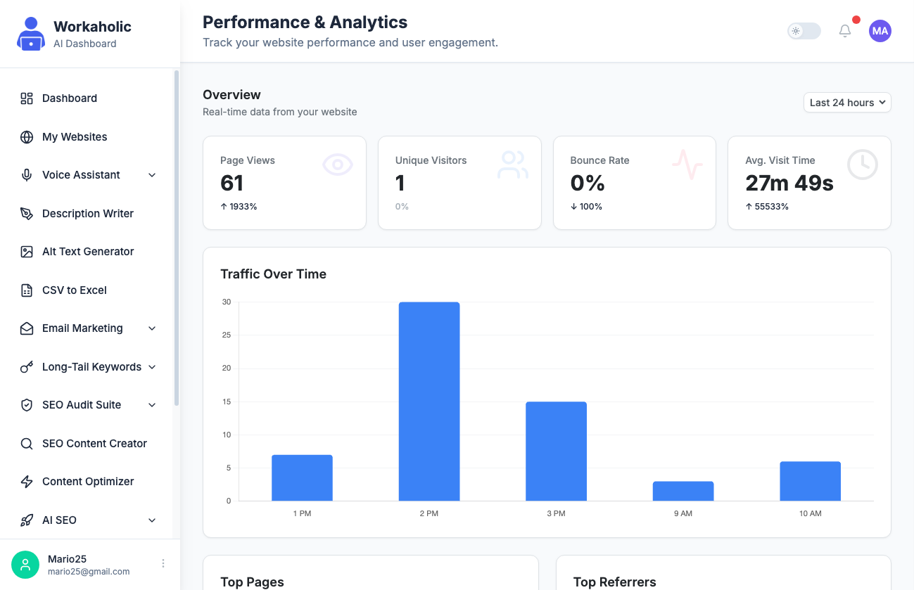 Workaholic AI Dashboard